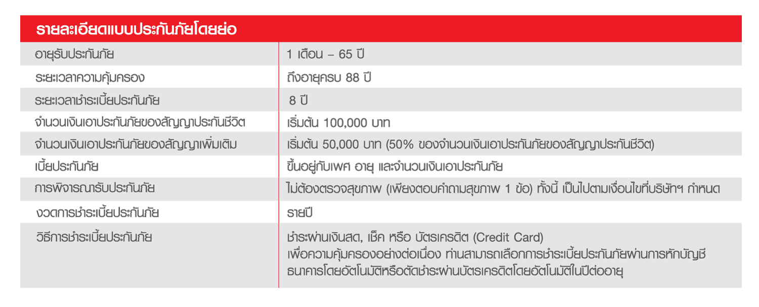 รายละเอียดแบบประกันภัยโดยย่อ